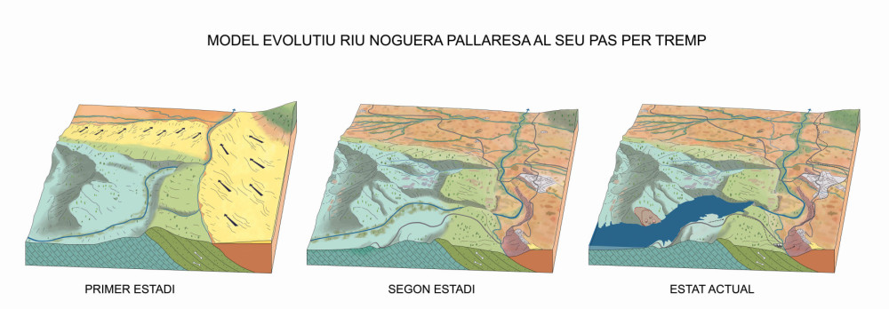 Ilustraciones para cartel explicativo del modelo evolutivo del río Noguera Pallaresa a su paso por Tremp.